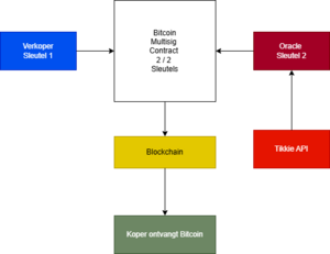 Swappie flow diagram.png
