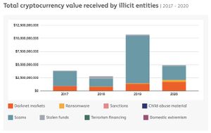 Illicit entities Bitcoin.jpg